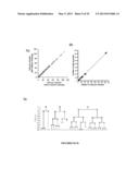 SYSTEM AND METHOD FOR MICROFLUIDIC CELL CULTURE diagram and image