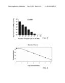 Methods and Kits for Detecting Circulating Cancer Stem Cells diagram and image