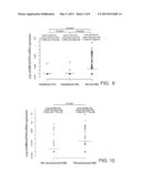 Methods and Kits for Detecting Circulating Cancer Stem Cells diagram and image