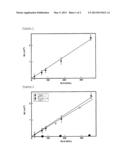 METHOD FOR ANALYZING MUCIN 1 HAVING SIAALPHA2-8SIAALPHA2-3GALBETA GLYCANS diagram and image