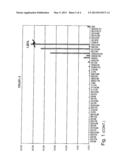 Methods of Screening Embryonic Progenitor Cell Lines diagram and image