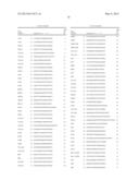 Methods of Screening Embryonic Progenitor Cell Lines diagram and image