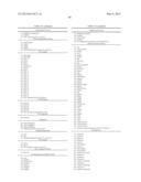 Methods of Screening Embryonic Progenitor Cell Lines diagram and image