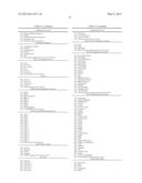 Methods of Screening Embryonic Progenitor Cell Lines diagram and image