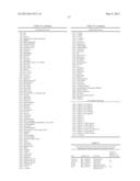 Methods of Screening Embryonic Progenitor Cell Lines diagram and image