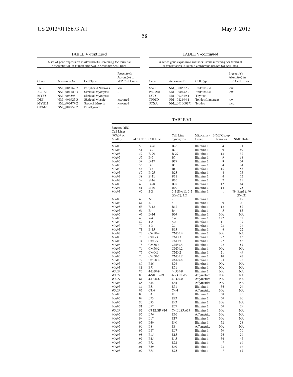 Methods of Screening Embryonic Progenitor Cell Lines - diagram, schematic, and image 63