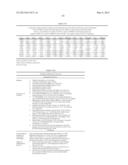 Methods of Screening Embryonic Progenitor Cell Lines diagram and image