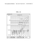 POST PROTEIN HYDROLYSIS REMOVAL OF A POTENT RIBONUCLEASE INHIBITOR AND THE     ENZYMATIC CAPTURE OF DNA diagram and image