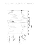 POLYPLEX GENE DELIVERY VECTORS diagram and image