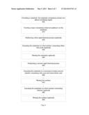 PROCESS TO REMOVE Ni AND Pt RESIDUES FOR NiPtSi APPLICATIONS USING AQUA     REGIA WITH MICROWAVE ASSISTED HEATING diagram and image