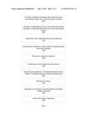 PROCESS TO REMOVE Ni AND Pt RESIDUES FOR NiPtSi APPLICATIONS USING AQUA     REGIA WITH MICROWAVE ASSISTED HEATING diagram and image