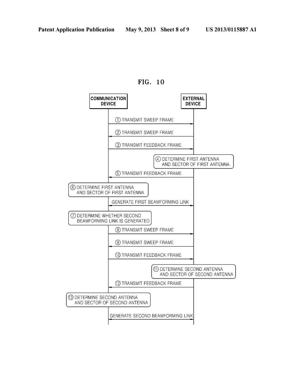 COMMUNICATION DEVICE AND METHOD FOR GENERATING BEAMFORMING LINK - diagram, schematic, and image 09