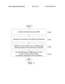 METHOD FOR INTEGRATING USER EQUIPMENT FUNCTIONS TO FEMTOCELL diagram and image