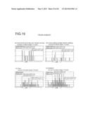 COMMUNICATION CHARACTERISTIC ANALYZING SYSTEM, COMMUNICATION     CHARACTERISTIC ANALYZING METHOD, AND COMMUNICATION CHARACTERISTIC     ANALYZING PROGRAM diagram and image