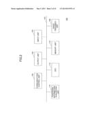 MOBILE TERMINAL APPARATUS, BASE STATION APPARATUS, SWITCHING STATION     APPARATUS AND MOBILE COMMUNICATION METHOD diagram and image