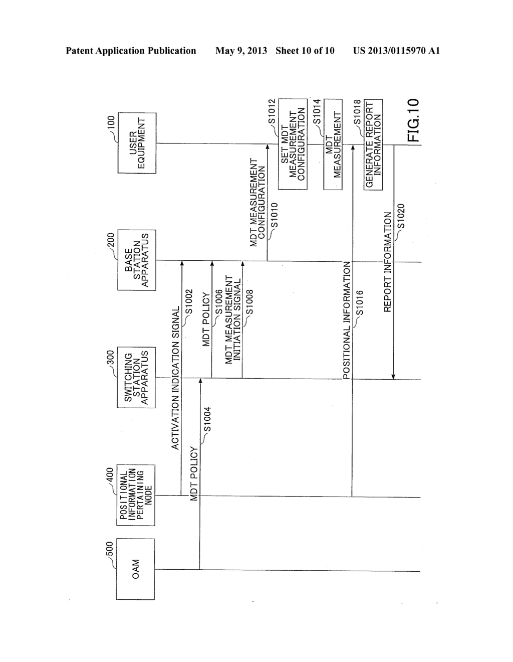 MOBILE TERMINAL APPARATUS, BASE STATION APPARATUS, SWITCHING STATION     APPARATUS AND MOBILE COMMUNICATION METHOD - diagram, schematic, and image 11