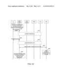 Mobile Communication Method, Mobile Communication System and Access Entity diagram and image