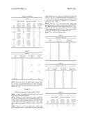 LIGHT-WEIGHT COATINGS HAVING ENHANCED DURABILITY diagram and image