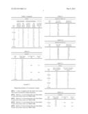 LIGHT-WEIGHT COATINGS HAVING ENHANCED DURABILITY diagram and image