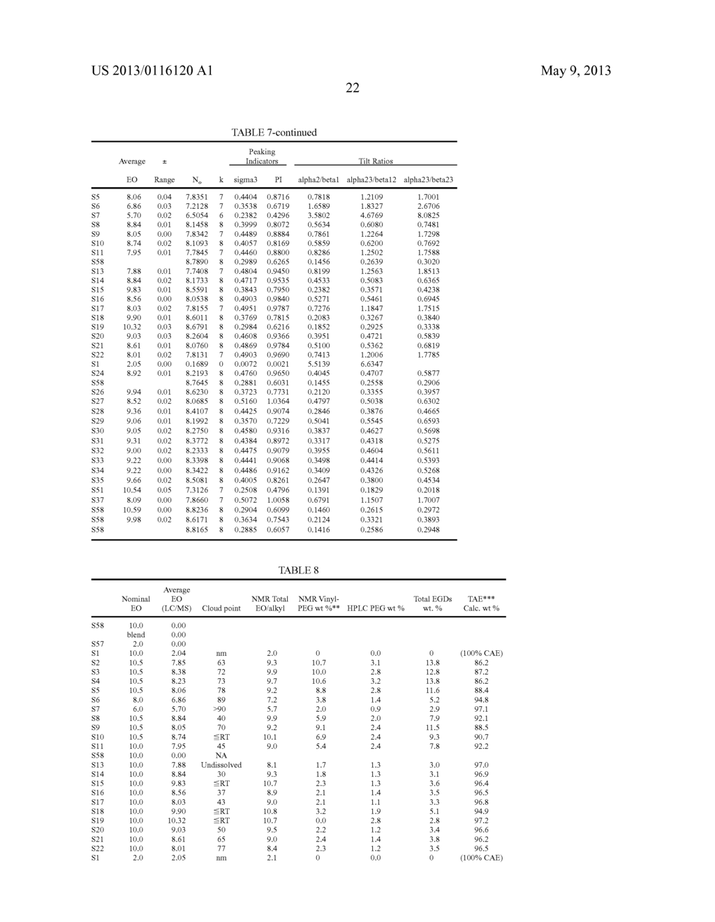 ALKOXYLATED ALKYLAMINES/ALKYL ETHER AMINES WITH PEAKED DISTRIBUTION - diagram, schematic, and image 30