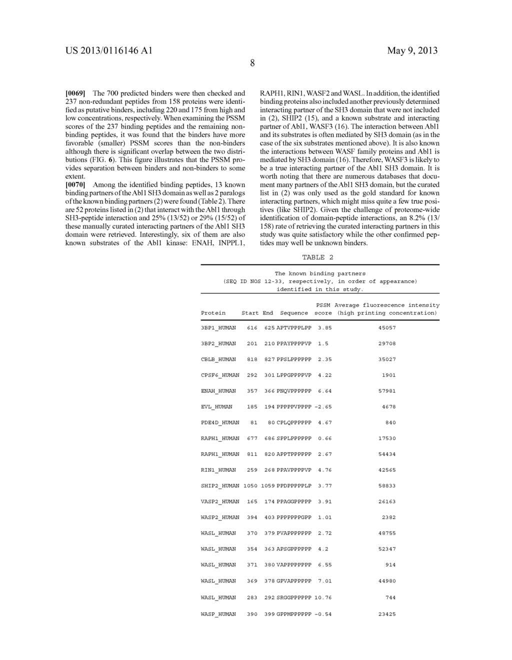Peptide Microarray and Method of Use - diagram, schematic, and image 17