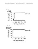 LIVER DISEASE MARKER, METHOD AND APPARATUS FOR MEASURING THE SAME, AND     METHOD FOR ASSAYING PHARMACEUTICAL PREPARATION diagram and image