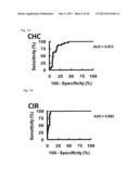 LIVER DISEASE MARKER, METHOD AND APPARATUS FOR MEASURING THE SAME, AND     METHOD FOR ASSAYING PHARMACEUTICAL PREPARATION diagram and image