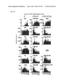 LIVER DISEASE MARKER, METHOD AND APPARATUS FOR MEASURING THE SAME, AND     METHOD FOR ASSAYING PHARMACEUTICAL PREPARATION diagram and image