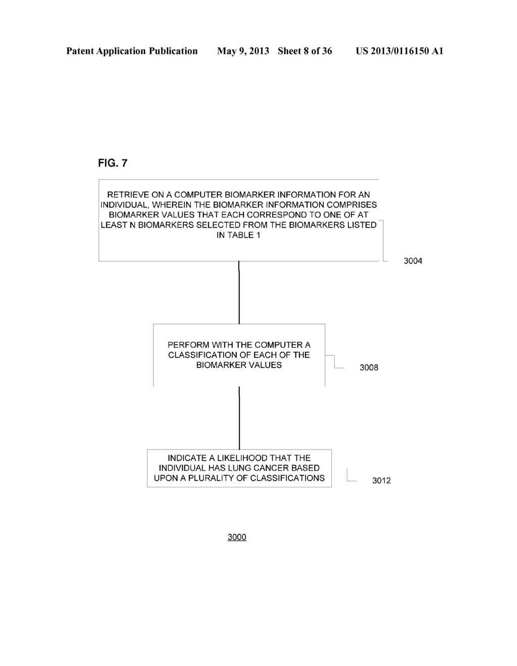 Lung Cancer Biomarkers and Uses Thereof - diagram, schematic, and image 09