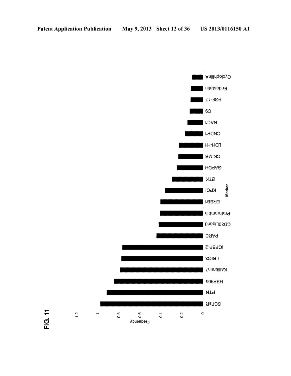 Lung Cancer Biomarkers and Uses Thereof - diagram, schematic, and image 13