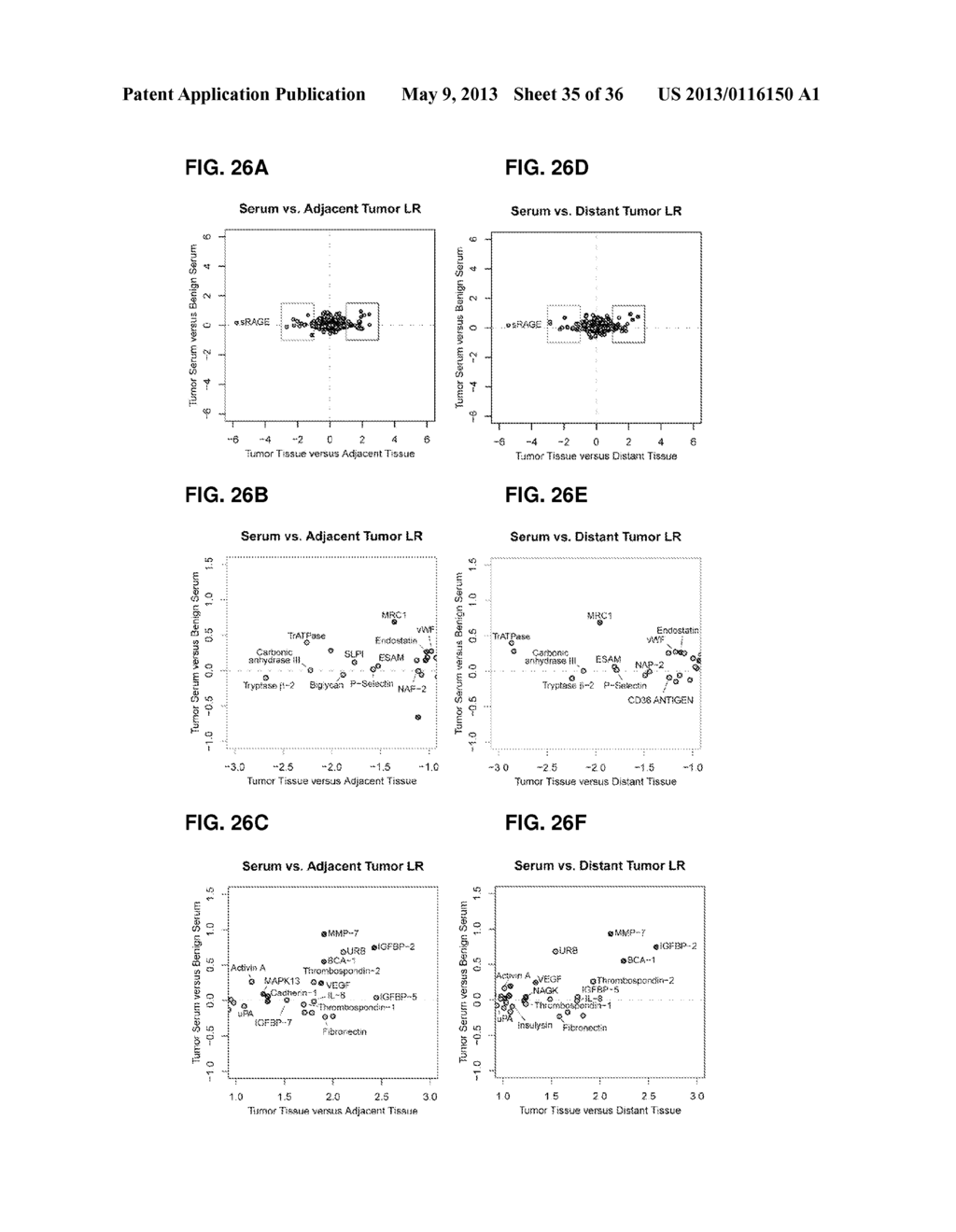 Lung Cancer Biomarkers and Uses Thereof - diagram, schematic, and image 36