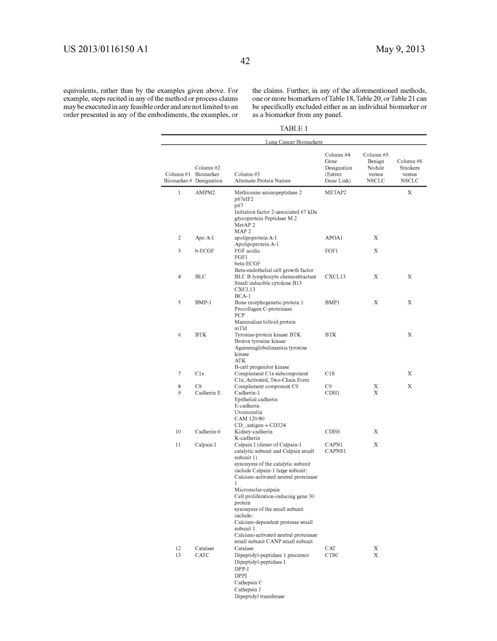 Lung Cancer Biomarkers and Uses Thereof - diagram, schematic, and image 79