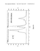 DERIVATISATION OF ERYTHROPOIETIN (EPO) diagram and image