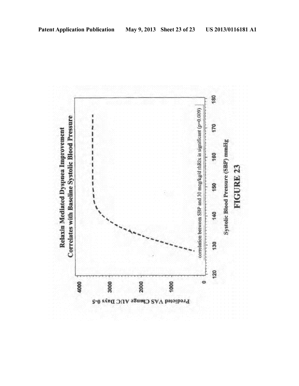 Method of treating dyspnea associated with acute heart failure - diagram, schematic, and image 24