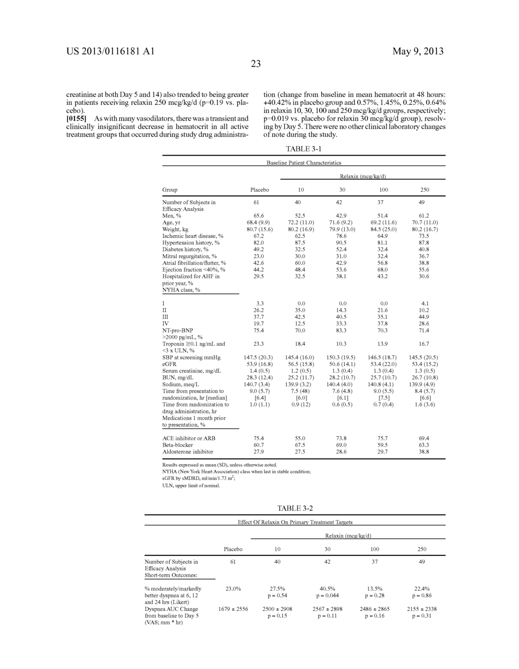 Method of treating dyspnea associated with acute heart failure - diagram, schematic, and image 47