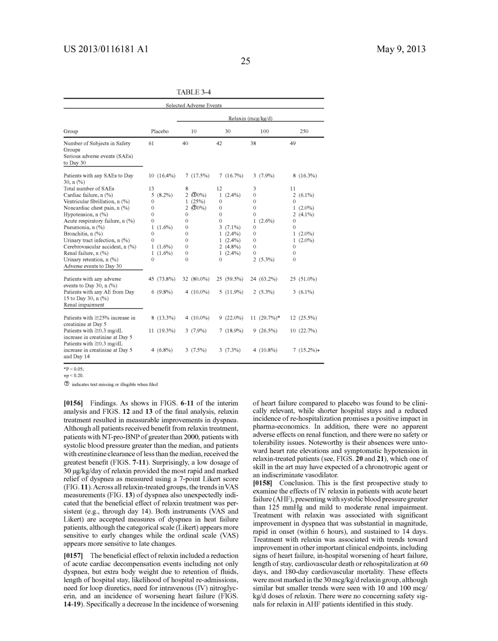 Method of treating dyspnea associated with acute heart failure - diagram, schematic, and image 49