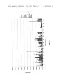 ISOTHIOCYNATES AND GLUCOSINOLATE COMPOUNDS AND ANTI-TUMOR COMPOSITIONS     CONTAINING SAME diagram and image