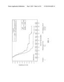 METHOD FOR SELECTION OF CHEMOTHERAPEUTIC AGENTS FOR ADENOCARCINOMA CANCER diagram and image