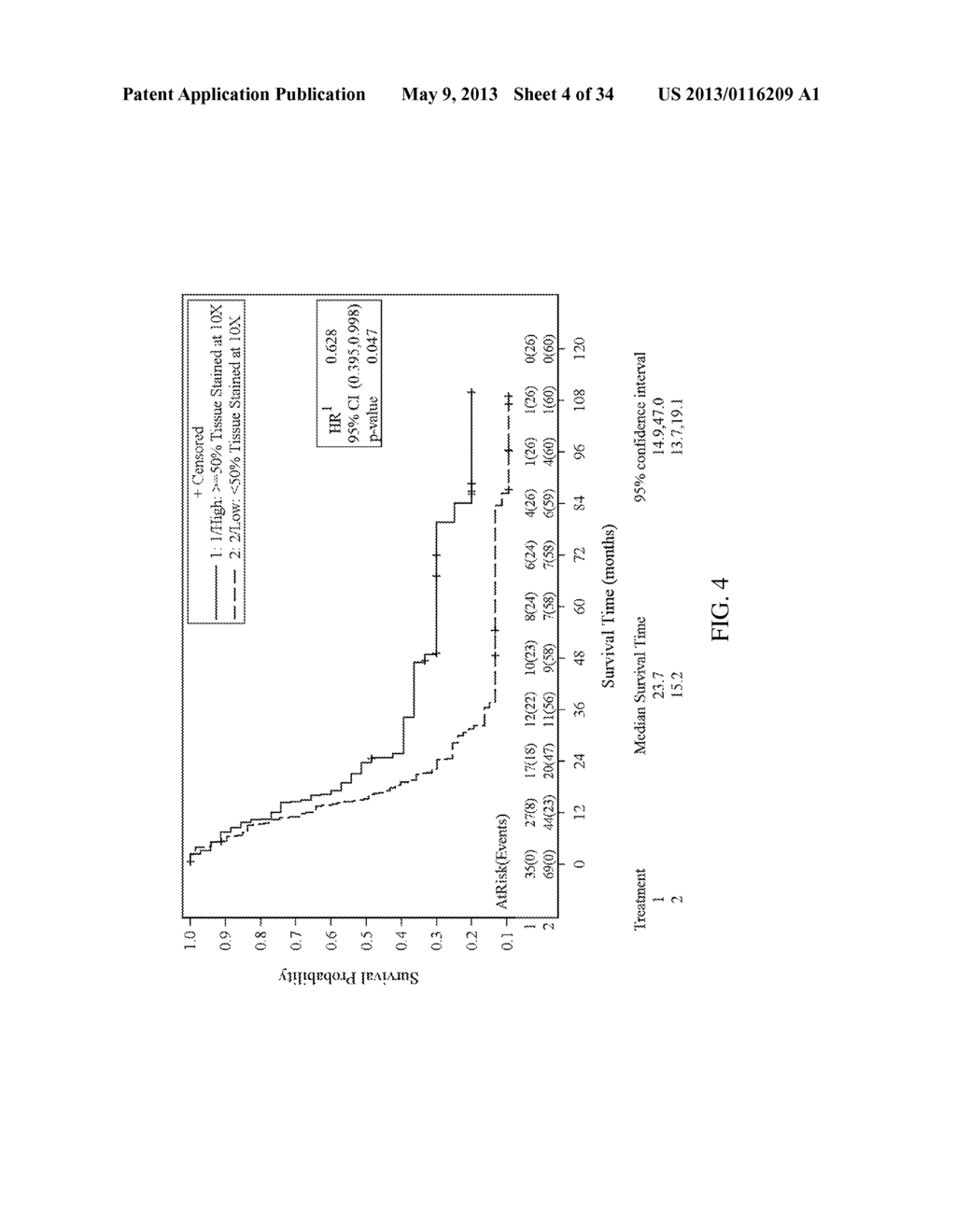 METHOD FOR SELECTION OF CHEMOTHERAPEUTIC AGENTS FOR ADENOCARCINOMA CANCER - diagram, schematic, and image 05