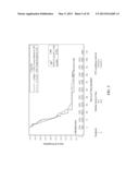 METHOD FOR SELECTION OF CHEMOTHERAPEUTIC AGENTS FOR ADENOCARCINOMA CANCER diagram and image