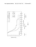 METHOD FOR SELECTION OF CHEMOTHERAPEUTIC AGENTS FOR ADENOCARCINOMA CANCER diagram and image