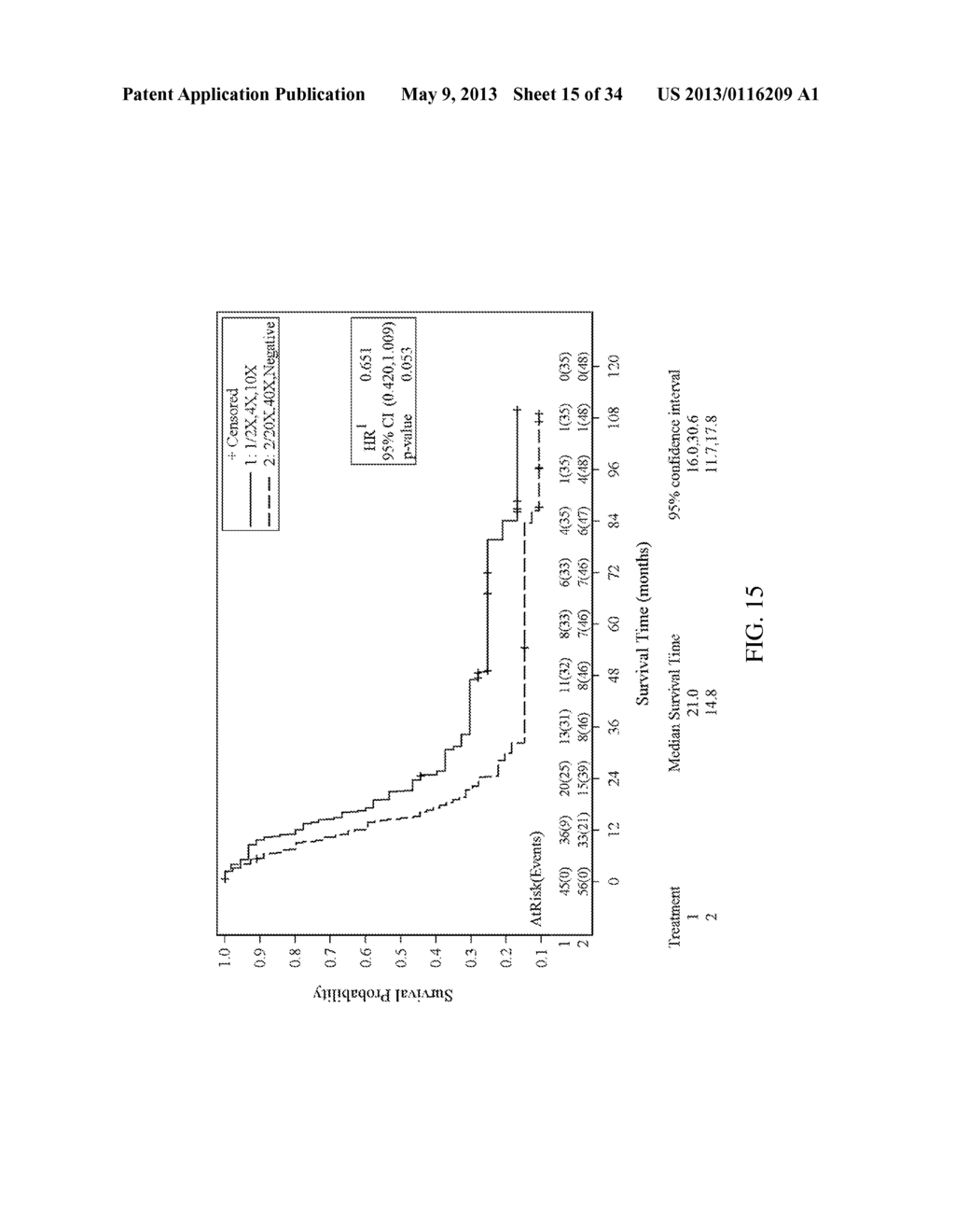 METHOD FOR SELECTION OF CHEMOTHERAPEUTIC AGENTS FOR ADENOCARCINOMA CANCER - diagram, schematic, and image 16