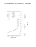 METHOD FOR SELECTION OF CHEMOTHERAPEUTIC AGENTS FOR ADENOCARCINOMA CANCER diagram and image