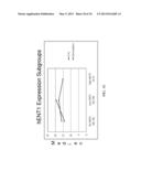 METHOD FOR SELECTION OF CHEMOTHERAPEUTIC AGENTS FOR ADENOCARCINOMA CANCER diagram and image