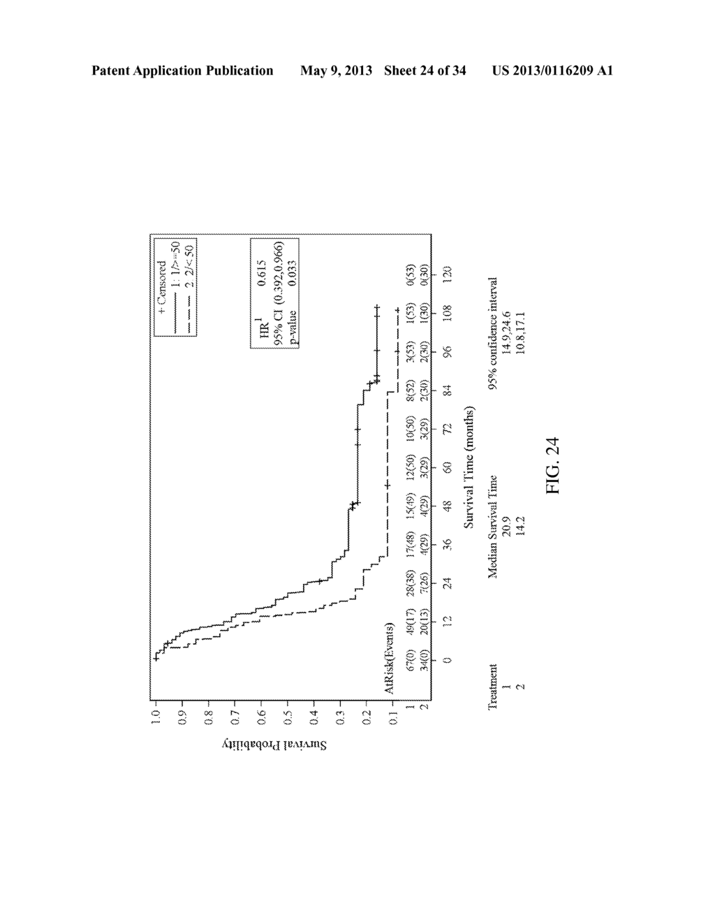 METHOD FOR SELECTION OF CHEMOTHERAPEUTIC AGENTS FOR ADENOCARCINOMA CANCER - diagram, schematic, and image 25