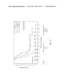 METHOD FOR SELECTION OF CHEMOTHERAPEUTIC AGENTS FOR ADENOCARCINOMA CANCER diagram and image