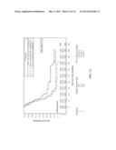 METHOD FOR SELECTION OF CHEMOTHERAPEUTIC AGENTS FOR ADENOCARCINOMA CANCER diagram and image