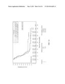 METHOD FOR SELECTION OF CHEMOTHERAPEUTIC AGENTS FOR ADENOCARCINOMA CANCER diagram and image