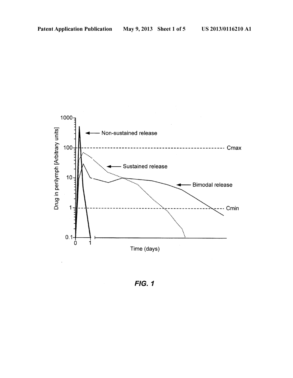 CONTROLLED RELEASE ANTIMICROBIAL COMPOSITIONS AND METHODS FOR THE     TREATMENT OF OTIC DISORDERS - diagram, schematic, and image 02