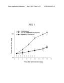 NOVEL FUSED PYRIMIDINE DERIVATIVES FOR INHIBITION OF TYROSINE KINASE     ACTIVITY diagram and image